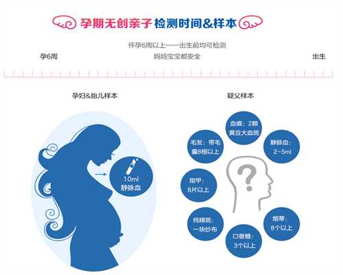 香港验血后打电话怎么说,重庆治疗不孕不育费用大概是多少 重庆送子鸟医院