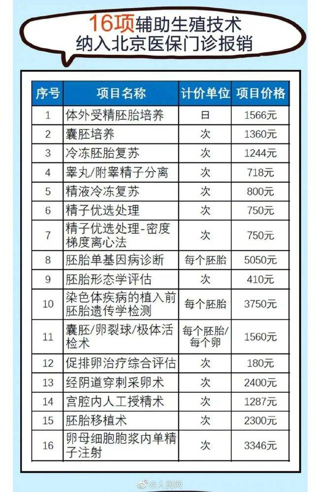 去香港验血看男女大概多少钱,杭州正规辅助生殖助孕机构有哪些？省人民医院